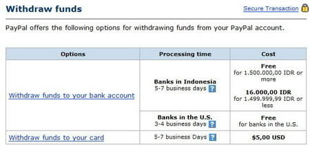 Withdraw Paypal Indonesia ke Bank Lokal