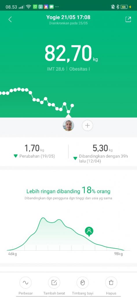 Menurunkan Berat Badan Itu (Tidak) Mudah